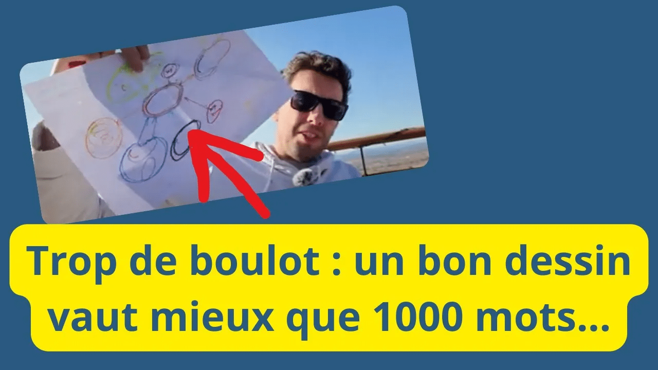Lire la suite à propos de l’article Charge de travail trop importante ? Rotofil et permaculture pour clarifier ton terrain professionnel